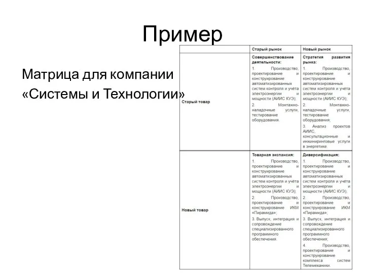 Пример Матрица для компании «Системы и Технологии»