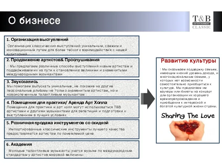 О бизнесе 1. Организация выступлений Организация классических выступлений уникальным, свежим и инновационным