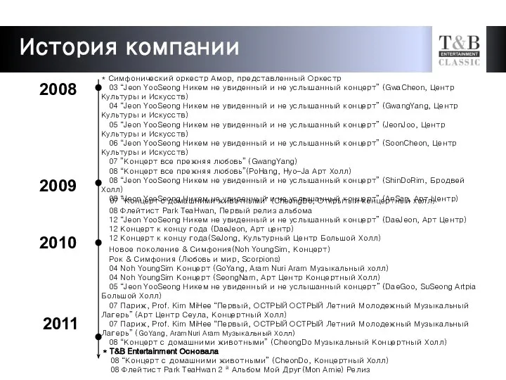 2008 2010 2009 * Симфонический оркестр Амор, представленный Оркестр 03 “Jeon YooSeong