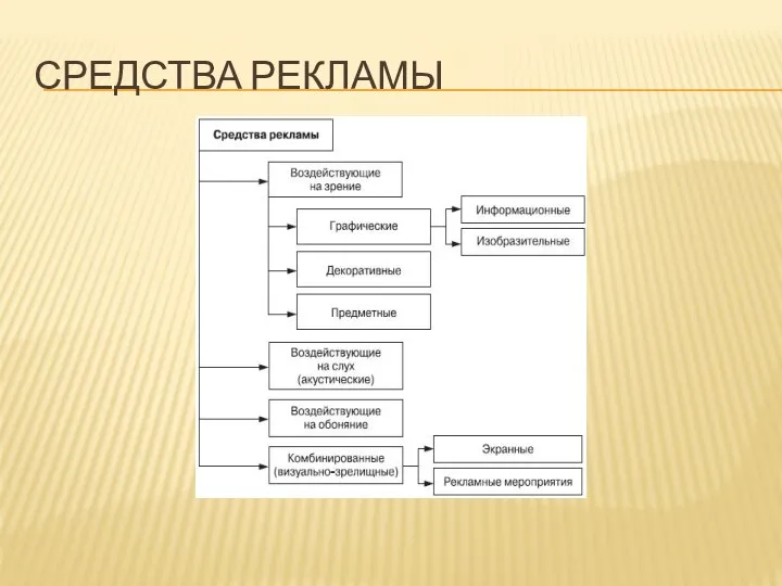 СРЕДСТВА РЕКЛАМЫ