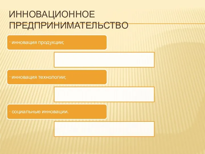 ИННОВАЦИОННОЕ ПРЕДПРИНИМАТЕЛЬСТВО · инновация продукции; · инновация технологии; · социальные инновации.