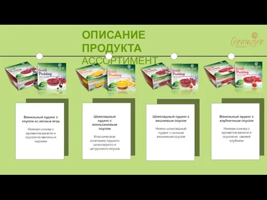 ОПИСАНИЕ ПРОДУКТА АССОРТИМЕНТ Ванильный пудинг с соусом из лесных ягод Нежная основа