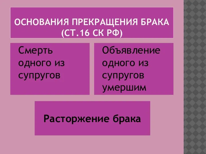 ОСНОВАНИЯ ПРЕКРАЩЕНИЯ БРАКА (СТ.16 СК РФ) Расторжение брака Смерть одного из супругов