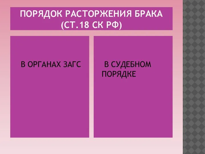 ПОРЯДОК РАСТОРЖЕНИЯ БРАКА (СТ.18 СК РФ) В ОРГАНАХ ЗАГС В СУДЕБНОМ ПОРЯДКЕ