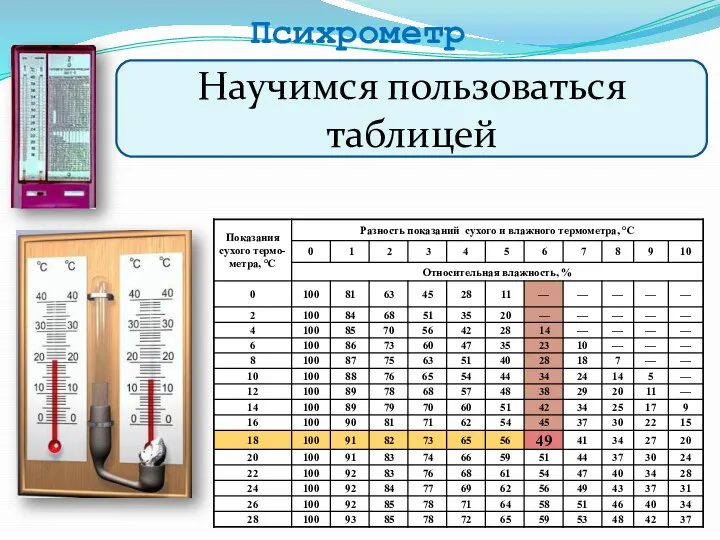 Психрометр Научимся пользоваться таблицей