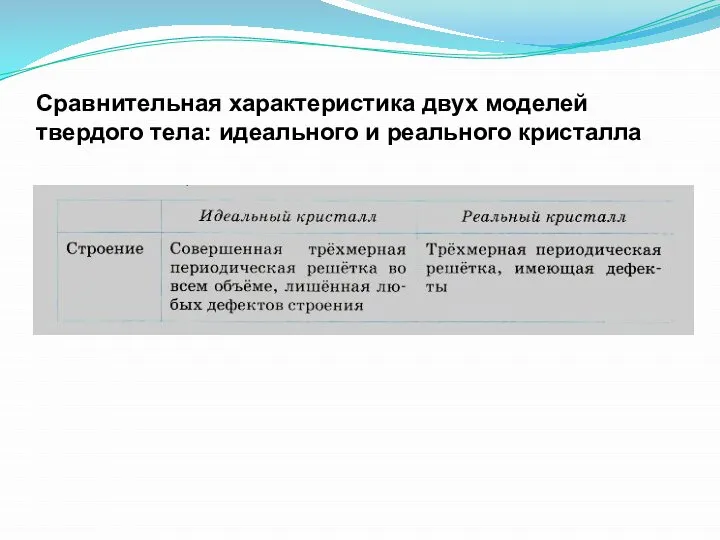 Сравнительная характеристика двух моделей твердого тела: идеального и реального кристалла