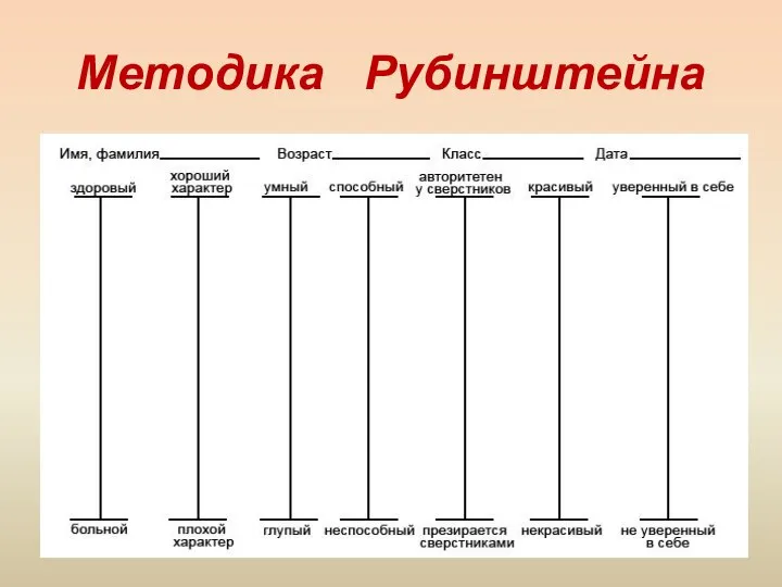 Методика Рубинштейна