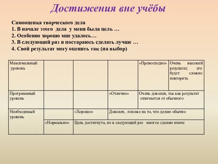 Достижения вне учёбы Самооценка творческого дела 1. В начале этого дела у