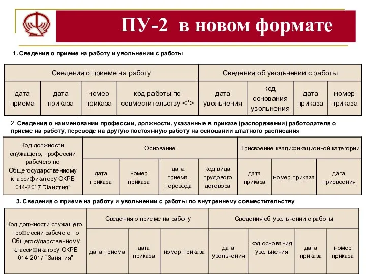 ПУ-2 в новом формате 1. Сведения о приеме на работу и увольнении