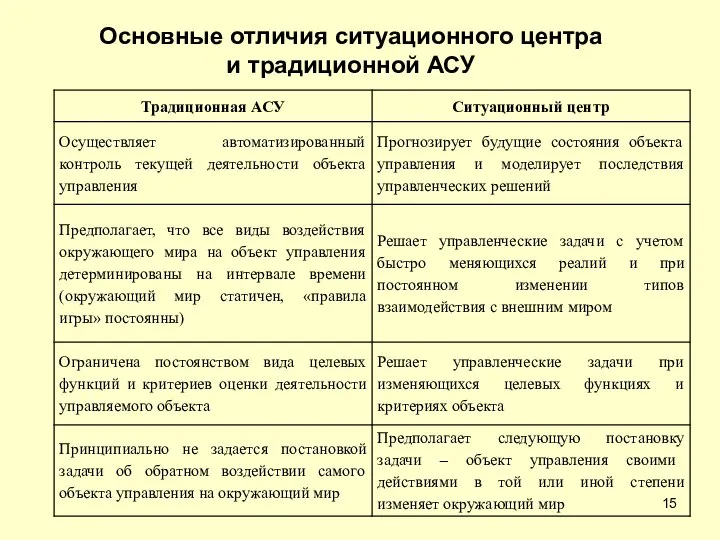 Основные отличия ситуационного центра и традиционной АСУ