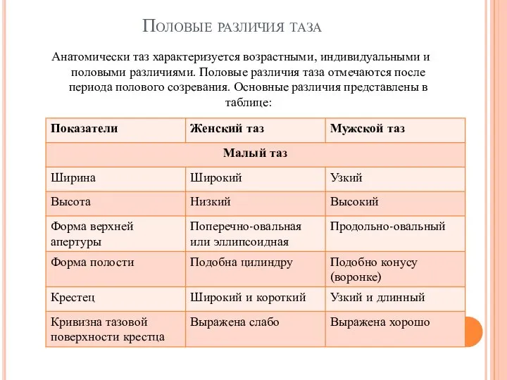 Половые различия таза Анатомически таз характеризуется возрастными, индивидуальными и половыми различиями. Половые