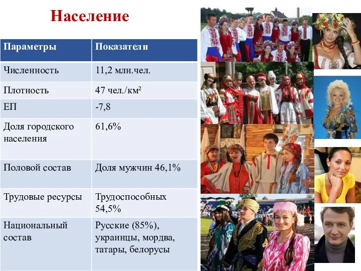 Население