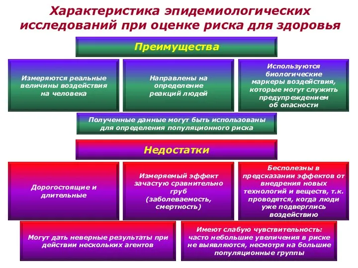 Характеристика эпидемиологических исследований при оценке риска для здоровья