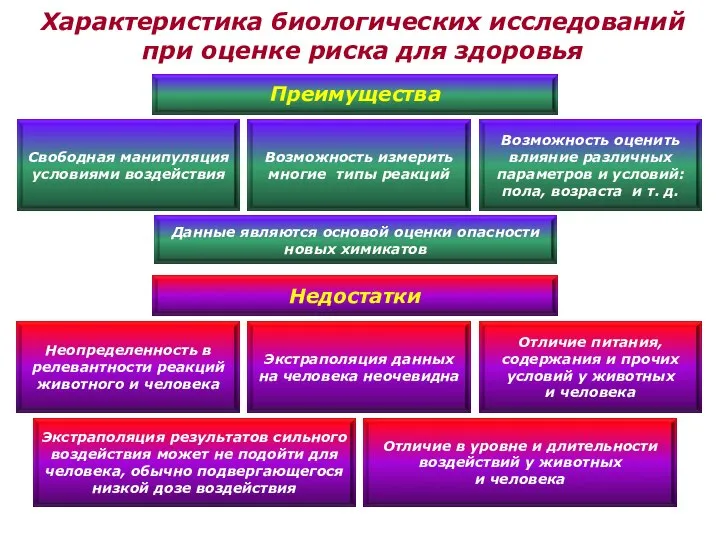 Характеристика биологических исследований при оценке риска для здоровья