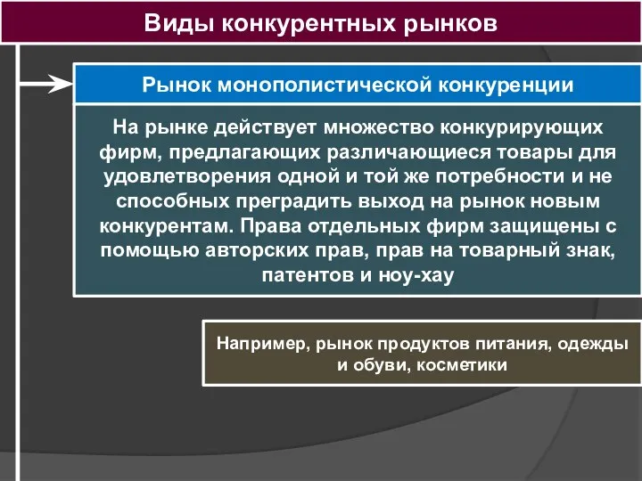 Рынок монополистической конкуренции На рынке действует множество конкурирующих фирм, предлагающих различающиеся товары