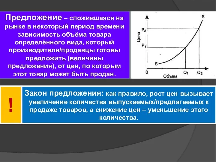 Предложение – сложившаяся на рынке в некоторый период времени зависимость объёма товара