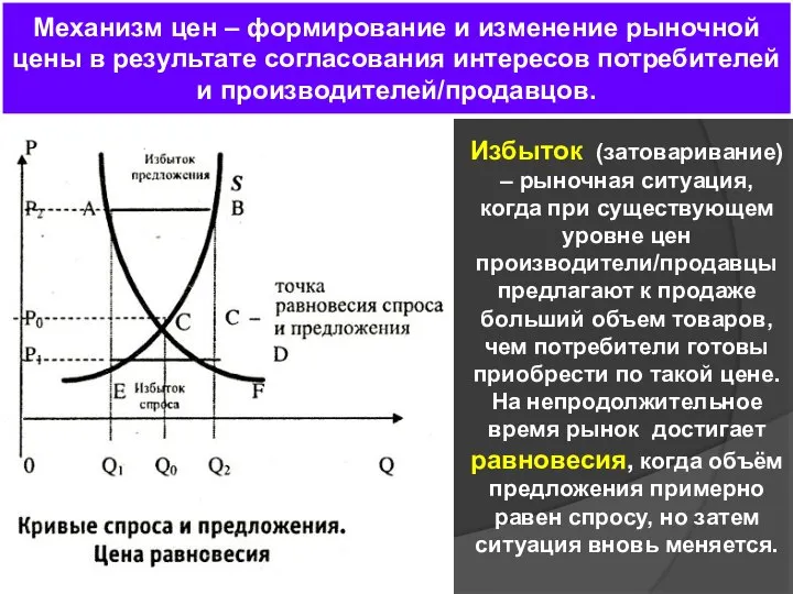 Механизм цен – формирование и изменение рыночной цены в результате согласования интересов