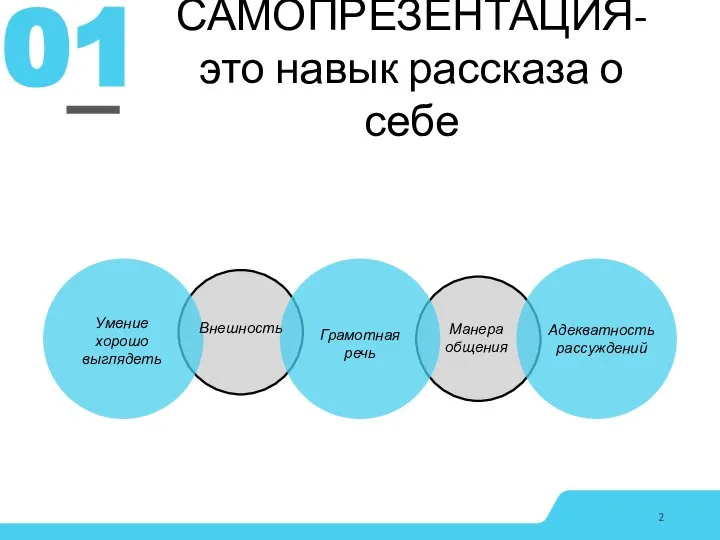 САМОПРЕЗЕНТАЦИЯ- это навык рассказа о себе 01 Внешность Манера общения Адекватность рассуждений