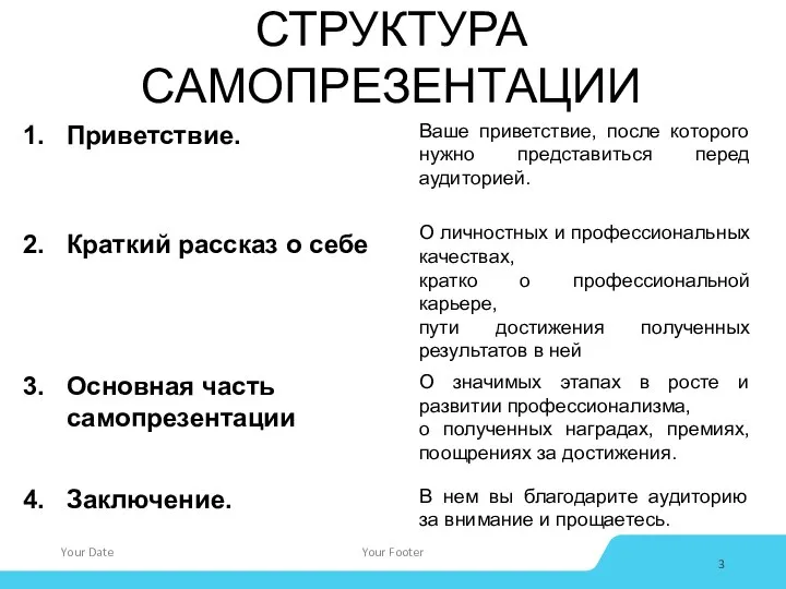 СТРУКТУРА САМОПРЕЗЕНТАЦИИ Your Date Your Footer