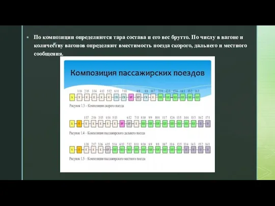 По композиции определяются тара состава и его вес брутто. По числу в