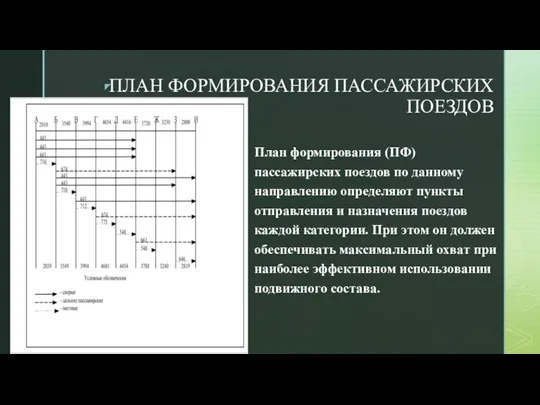 ПЛАН ФОРМИРОВАНИЯ ПАССАЖИРСКИХ ПОЕЗДОВ План формирования (ПФ) пассажирских поездов по данному направлению