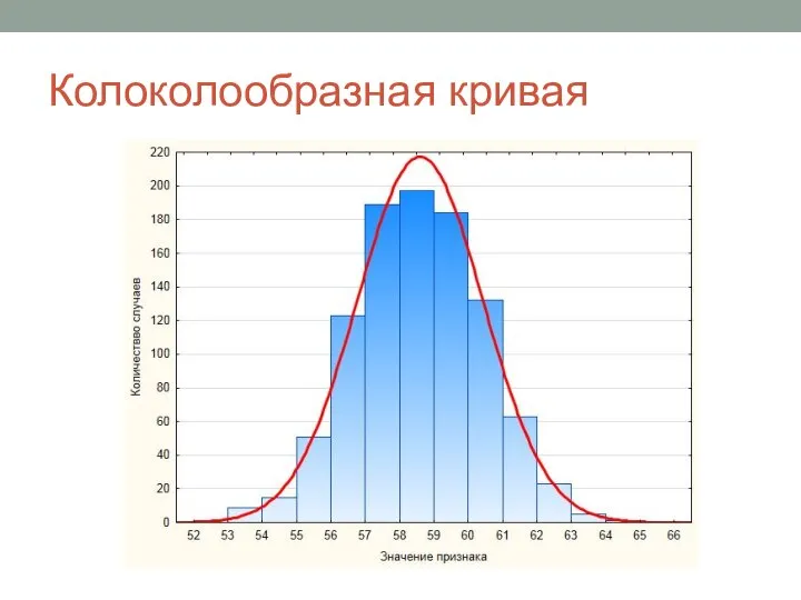 Колоколообразная кривая