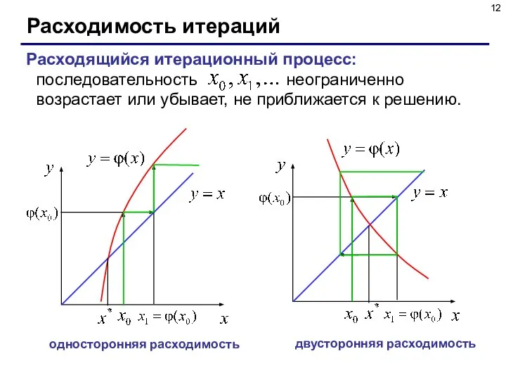 Расходимость итераций Расходящийся итерационный процесс: последовательность неограниченно возрастает или убывает, не приближается