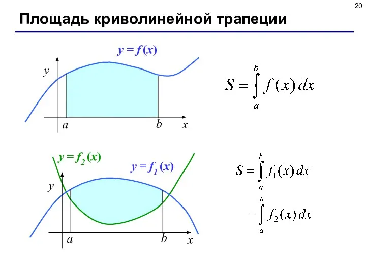 Площадь криволинейной трапеции