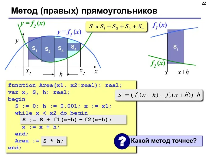 Метод (правых) прямоугольников x y x2 x1 y = f1 (x) y