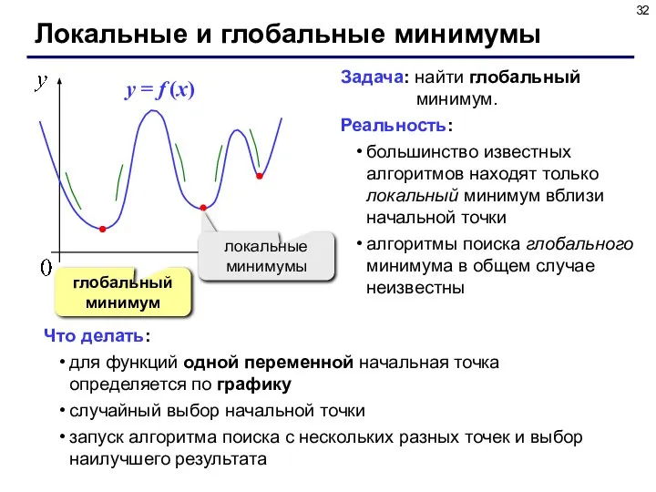 Локальные и глобальные минимумы глобальный минимум Задача: найти глобальный минимум. Реальность: большинство