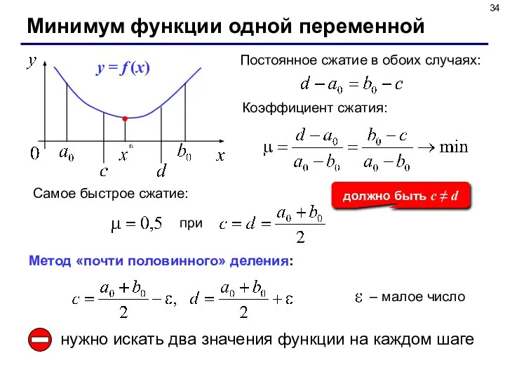 Минимум функции одной переменной Коэффициент сжатия: Самое быстрое сжатие: при должно быть