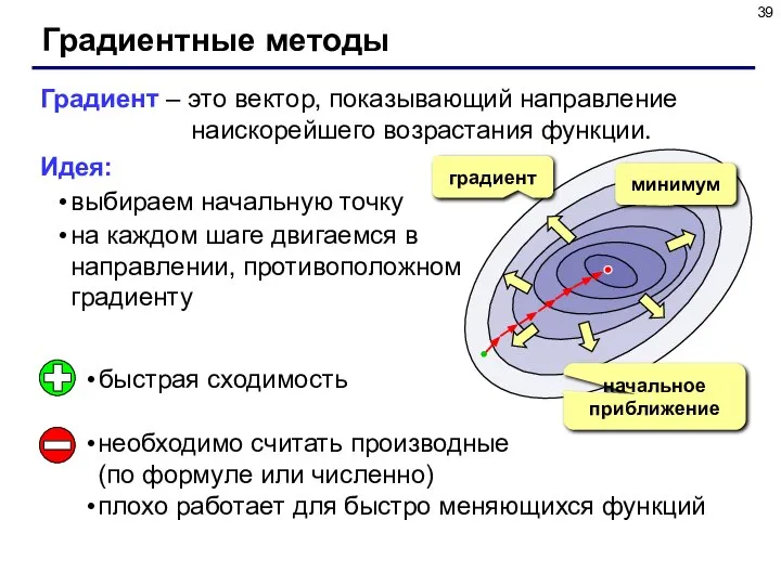 Градиентные методы Градиент – это вектор, показывающий направление наискорейшего возрастания функции. Идея: