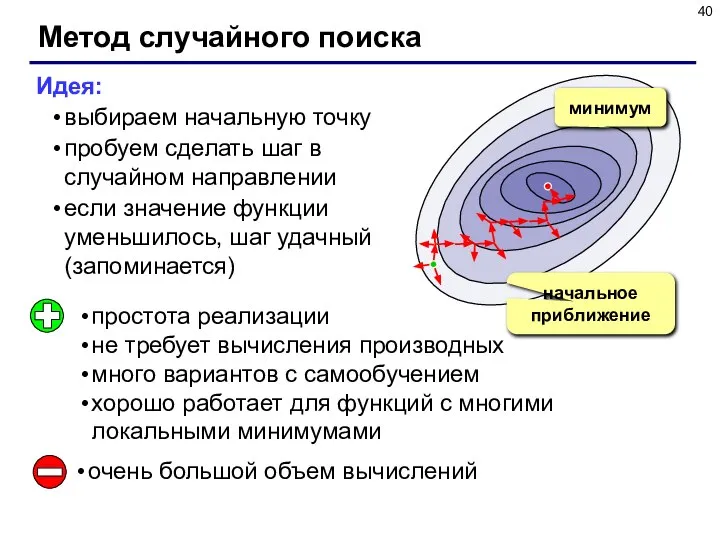 Метод случайного поиска Идея: выбираем начальную точку пробуем сделать шаг в случайном