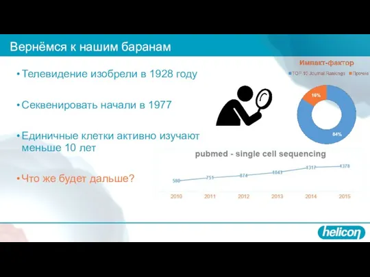 Вернёмся к нашим баранам Телевидение изобрели в 1928 году Секвенировать начали в