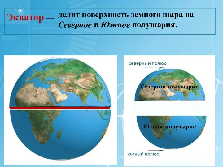 делит поверхность земного шара на Северное и Южное полушария. Экватор — Северное полушарие Южное полушарие