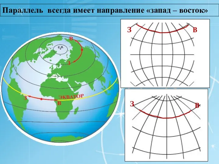 Параллель всегда имеет направление «запад – восток»