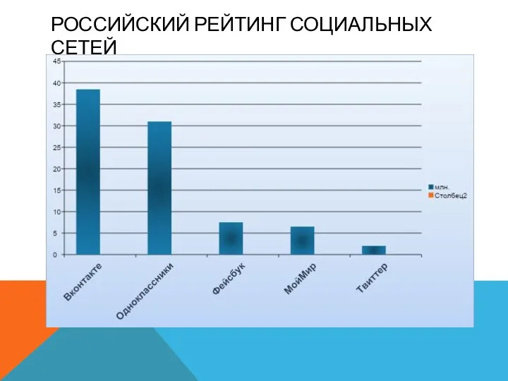 РОССИЙСКИЙ РЕЙТИНГ СОЦИАЛЬНЫХ СЕТЕЙ