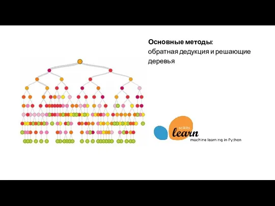 Основные методы: обратная дедукция и решающие деревья