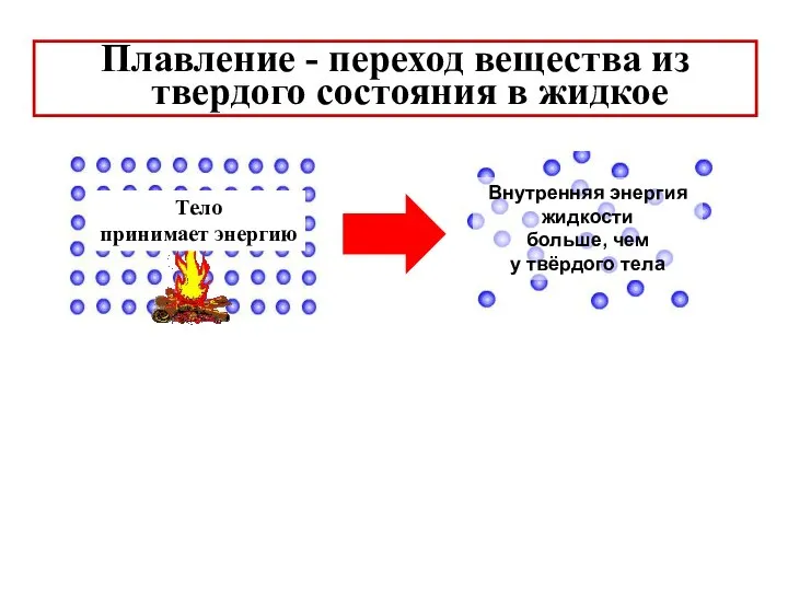 Плавление - переход вещества из твердого состояния в жидкое Внутренняя энергия жидкости