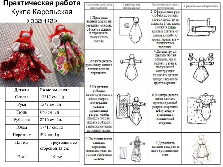 Практическая работа Кукла Карельская «рванка»