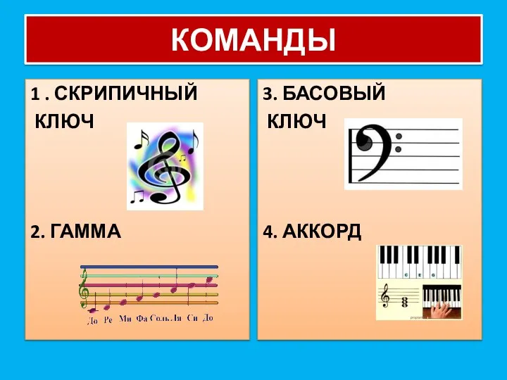 КОМАНДЫ 1 . СКРИПИЧНЫЙ КЛЮЧ 2. ГАММА 3. БАСОВЫЙ КЛЮЧ 4. АККОРД