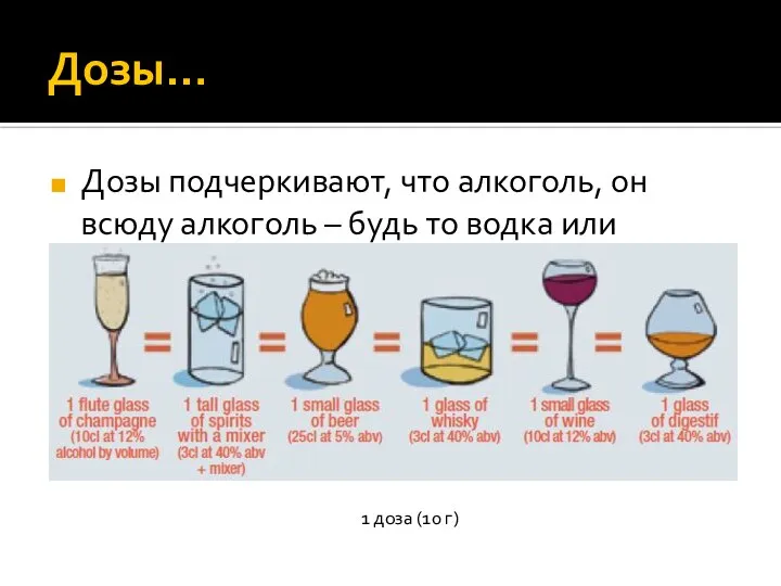 Дозы… Дозы подчеркивают, что алкоголь, он всюду алкоголь – будь то водка