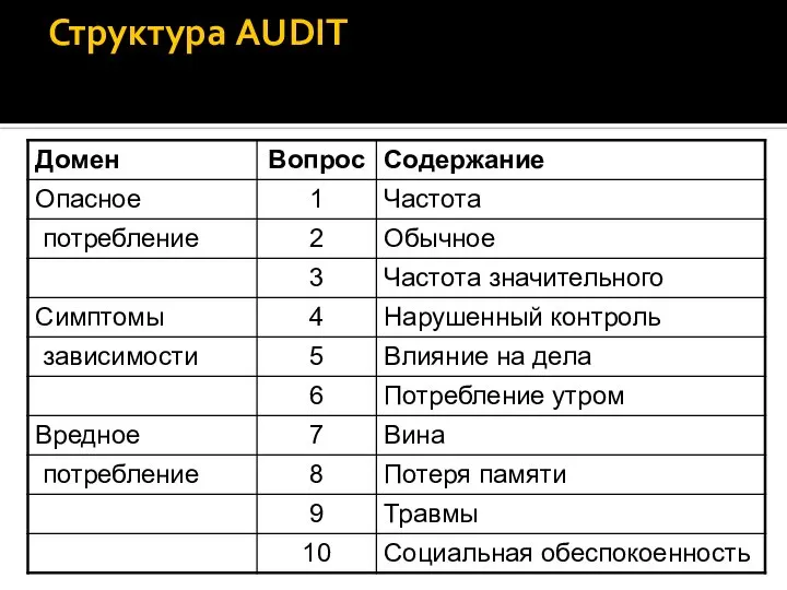 Структура AUDIT