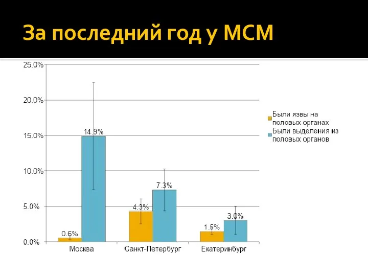 За последний год у МСМ