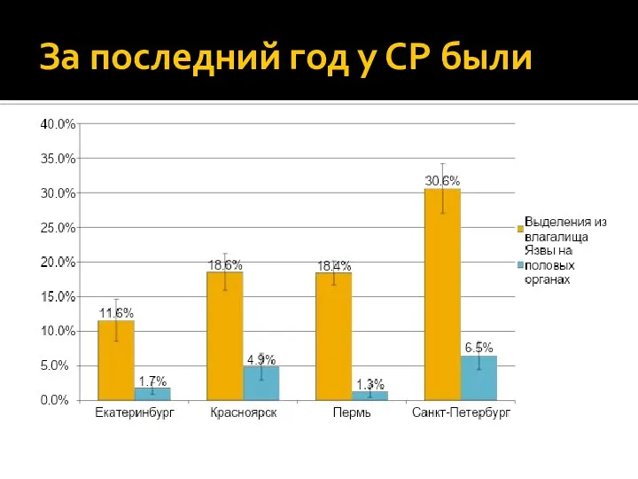 За последний год у СР были