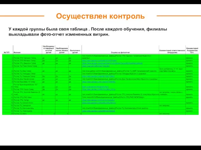 У каждой группы была своя таблица . После каждого обучения, филиалы выкладывали