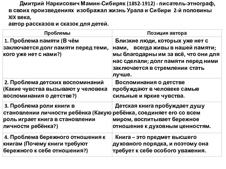 Дмитрий Наркисович Мамин-Сибиряк (1852-1912) - писатель-этнограф, в своих произведениях изображал жизнь Урала