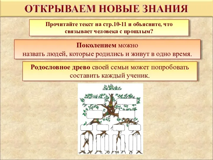 Прочитайте текст на стр.10-11 и объясните, что связывает человека с прошлым? Поколением