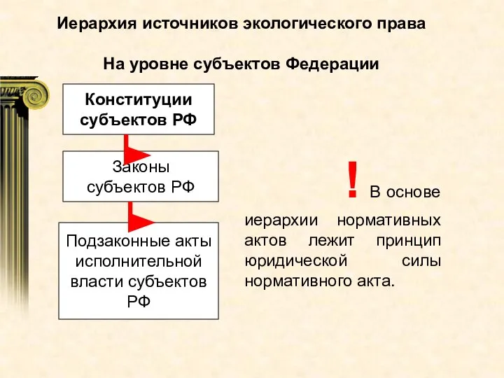 Иерархия источников экологического права На уровне субъектов Федерации Конституции субъектов РФ Законы