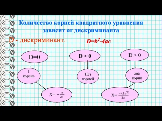 Количество корней квадратного уравнения зависит от дискриминанта D - дискриминант. D=b2-4ac